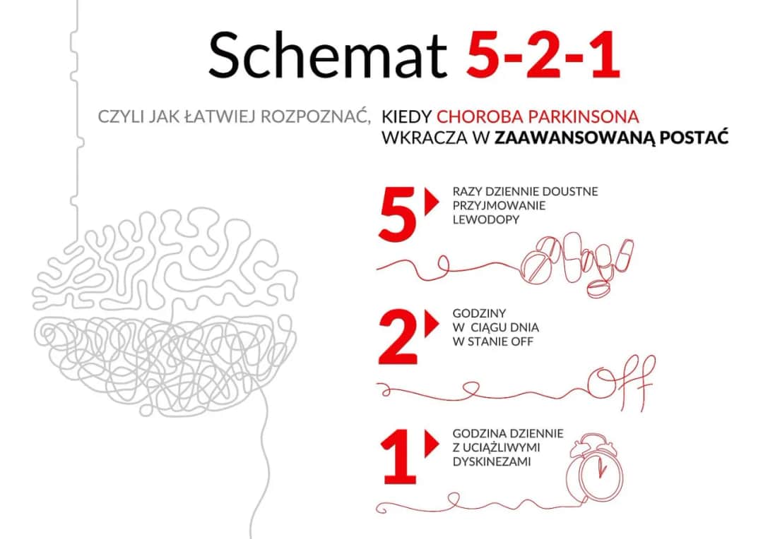 Choroba Parkinsona: Objawy psychiczne zrozum, rozpoznaj, lecz!
